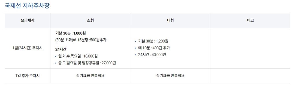 국제선 지하주차장 요금