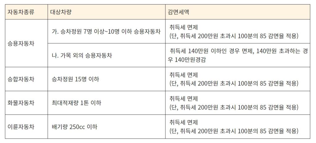 다자녀_자동차취득세감면